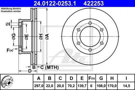Тормозной диск ATE 24.0122-0253.1 (фото 1)