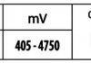 LAND ROVER Датчик тиску во впускному колекторі Range Rover 4,2 -12, FORD C-Max, Focus HELLA 6PP 009 400-491 (фото 2)