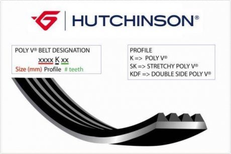 Ремень генератора HUTCHINSON 1380 K 6 (фото 1)