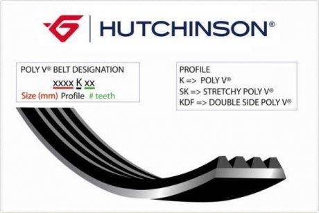 Ремень генератора (поликлиновый) HUTCHINSON 813 K 3 (фото 1)
